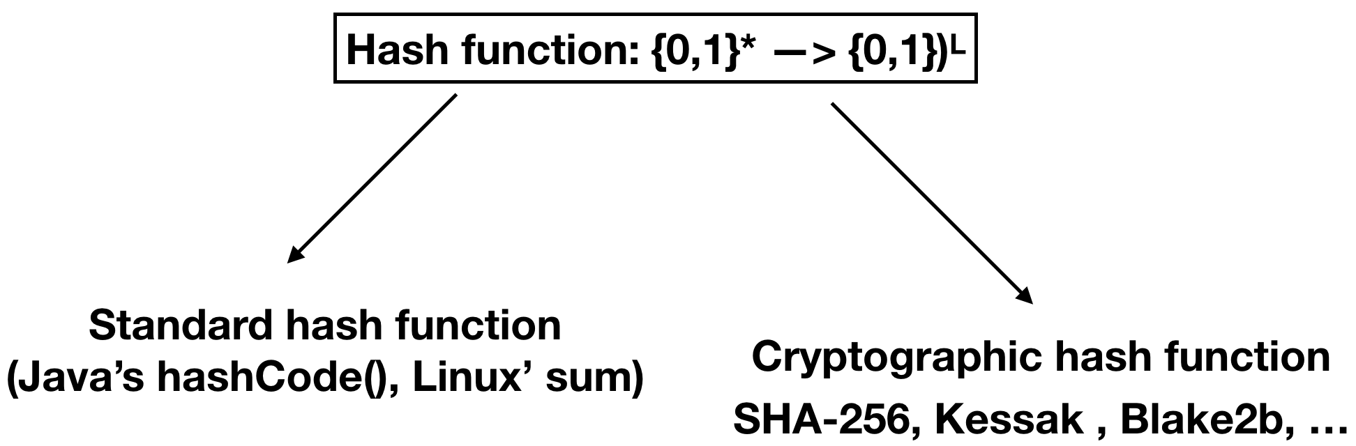 Hash Function.png