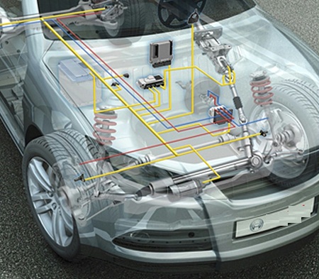 global automotive dynamic steering system market 2018 size share demand and analysis 2023 steemit steemit