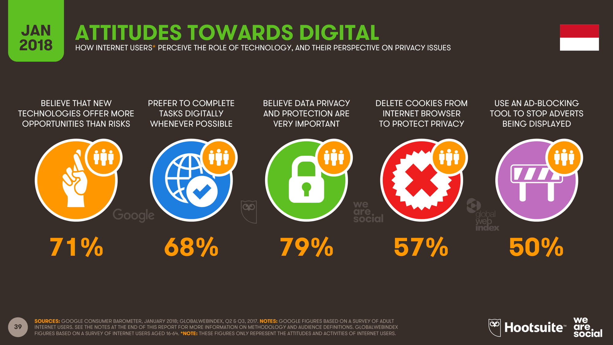 Indonesia Digital Landscape 2018-06.jpg