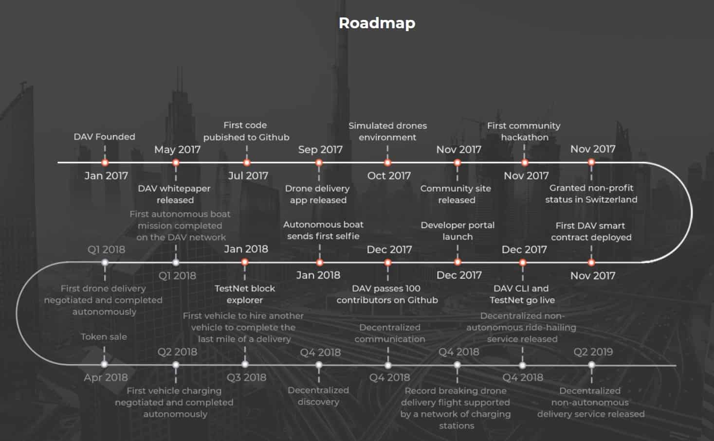 Roadmap это