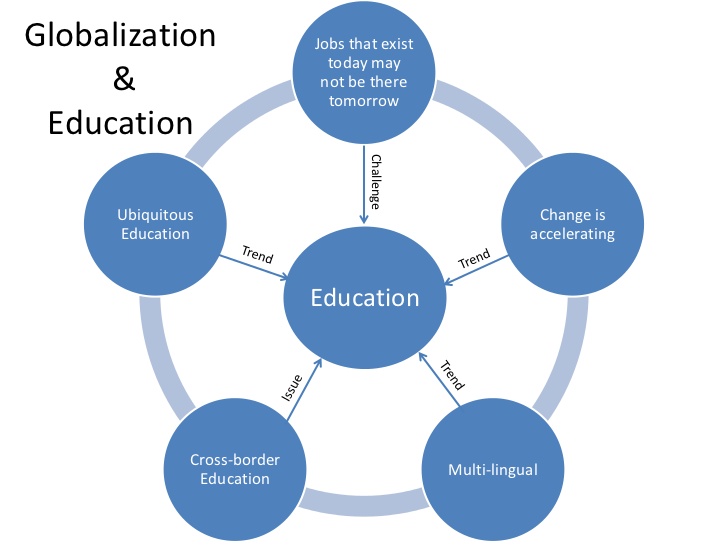 globalization-and-education-1-728.jpg