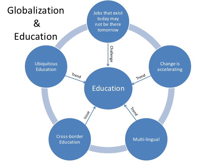 essay on globalisation and its impact