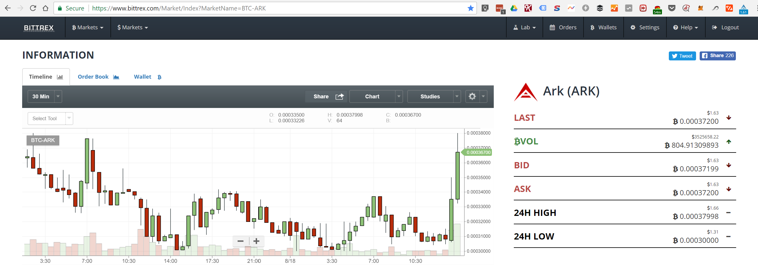 Маркет битов