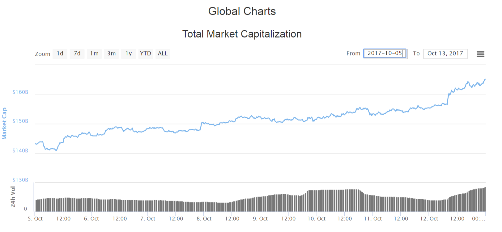 btc-total-marketcap.png