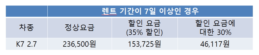 렌트비.jpg