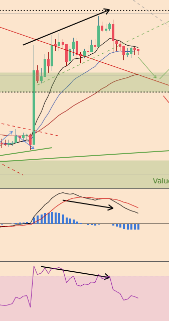 BTCPriceScenarios_170418DivConv.PNG