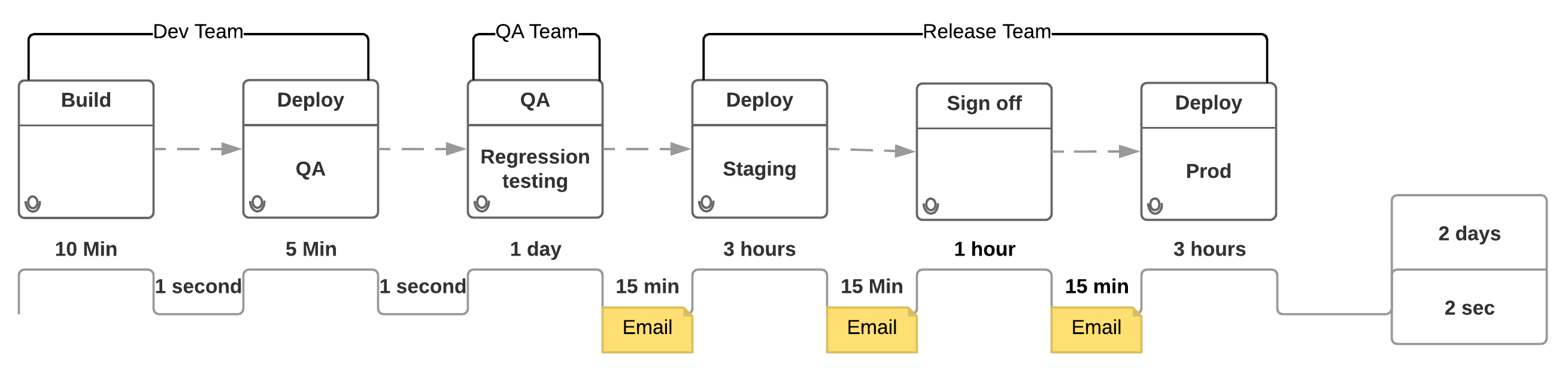 Value Stream Mapping.png