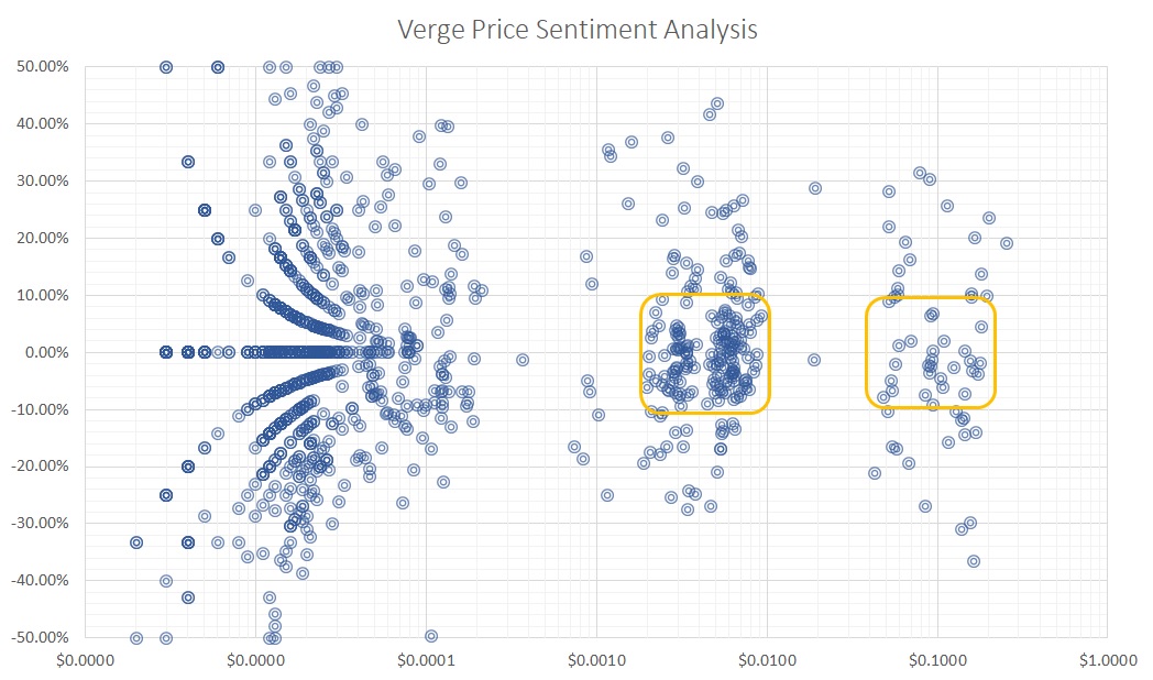 Verge-price-sentiment-analysis.jpg