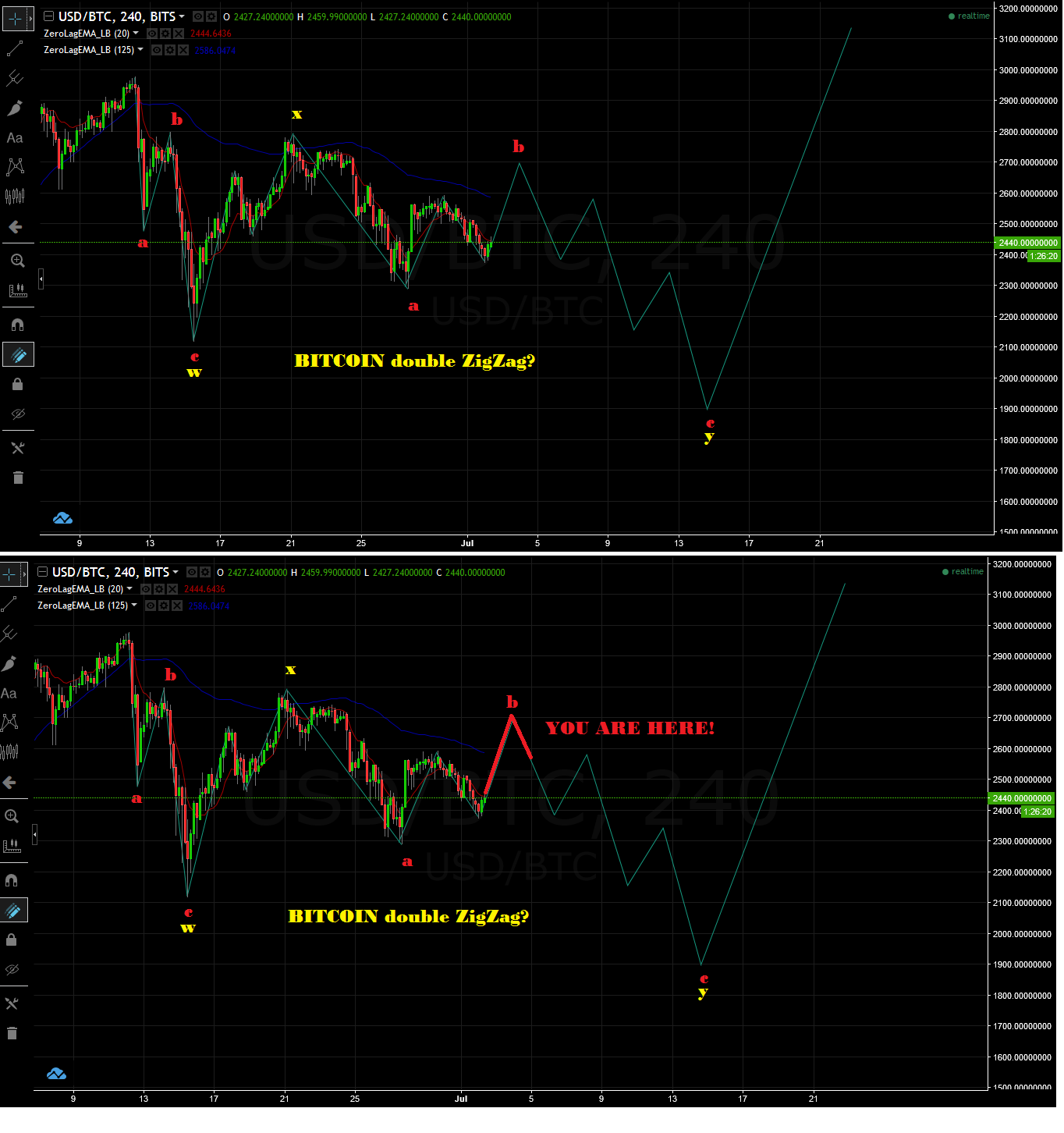cryptocurrency market its only the beginning cryptocurrency market its only the beginning