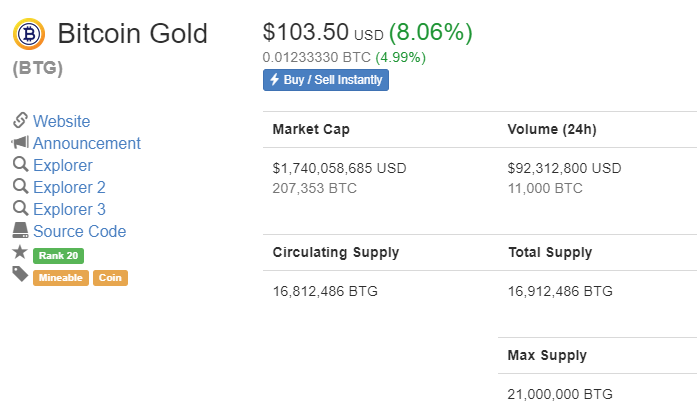 how buy bitcoin gold