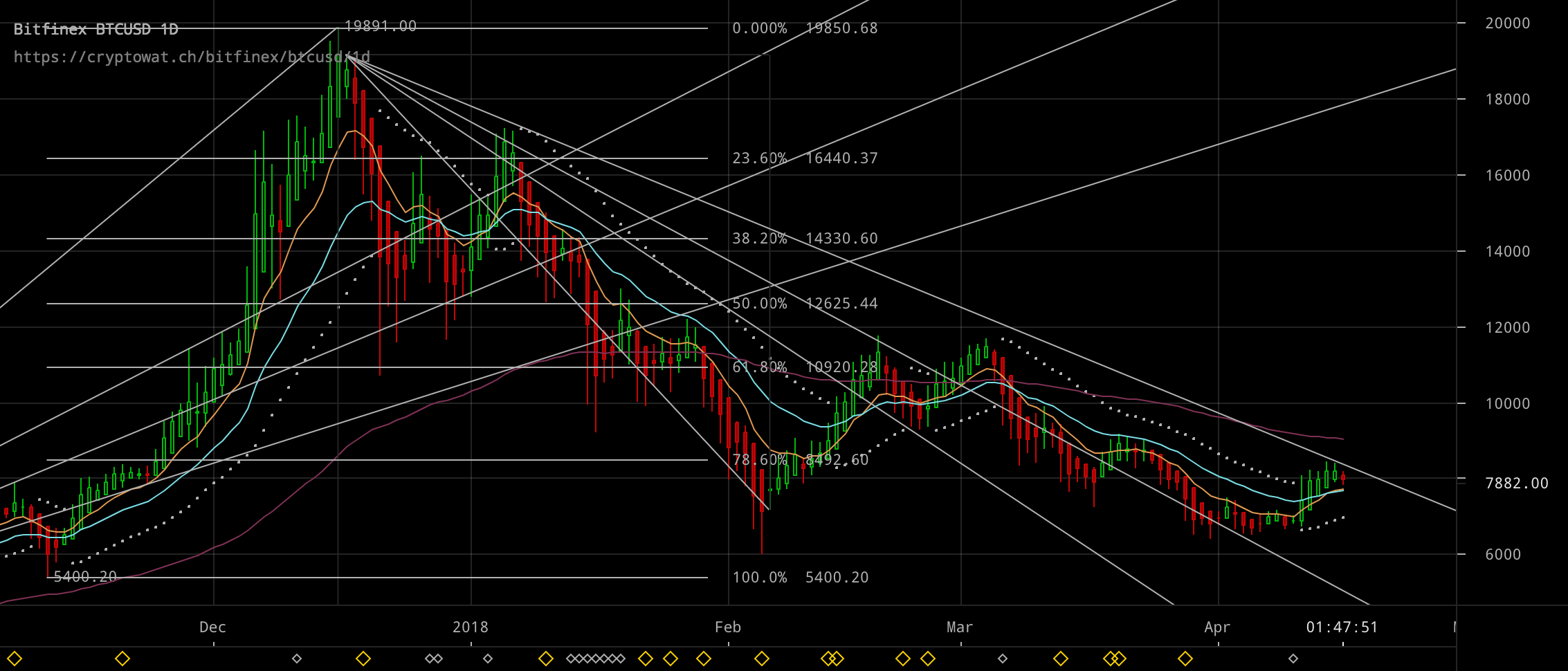 bitfinex-btcusd-Apr-17-2018-15-12-9.png