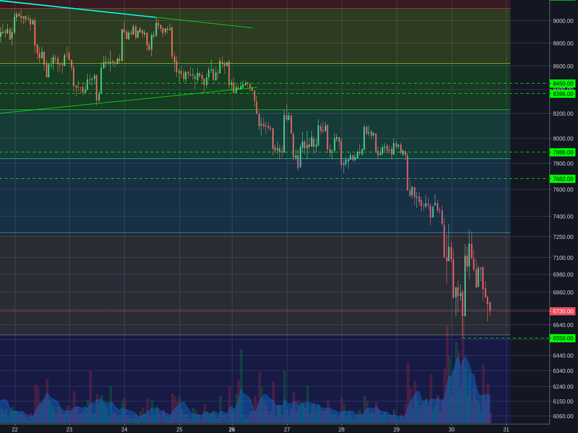 Bitstamp:BTCUSD 1h