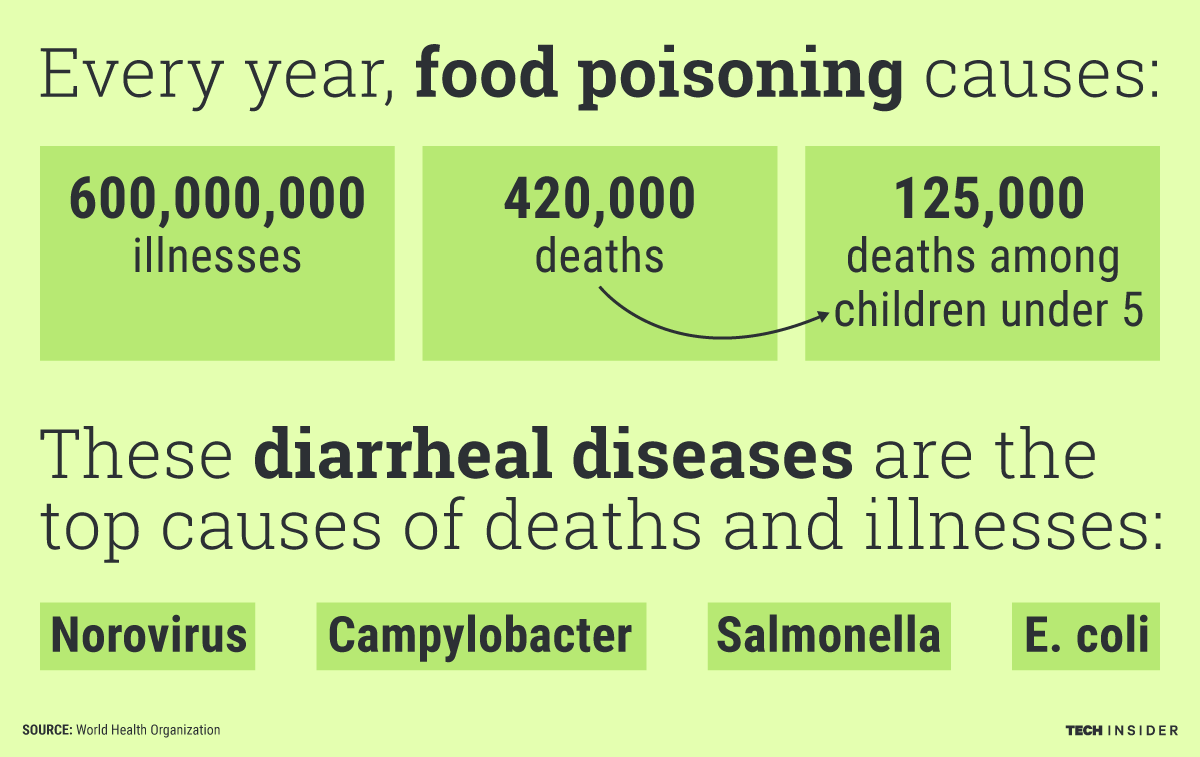 food-poisoning-or-poisoned-food-steemit