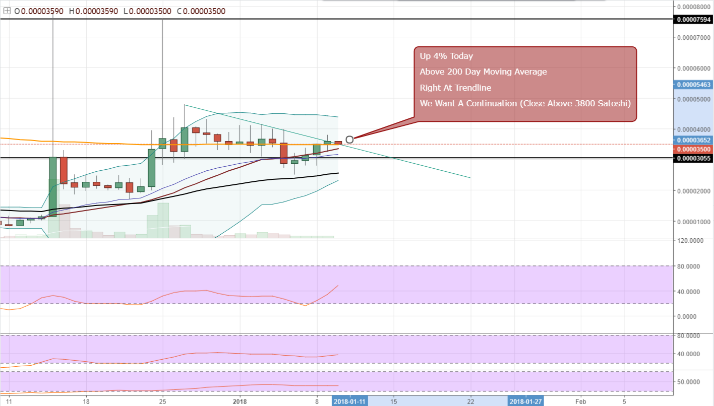 FireShot Capture 674 - HMQBTC_ 0.00003500 ▼−2.53% — U_ - https___www.tradingview.com_chart_AxIWekrr_.png