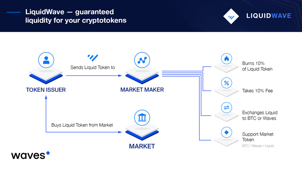 Liquid token makes your token liquid