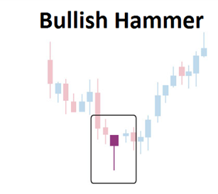 Trading_the_Bullish_Hammer_Candle_body_Picture_2.png