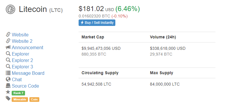 Litecoin-Price-2701.png