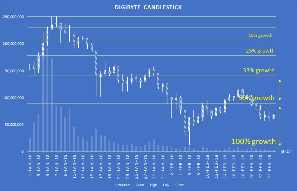 DigiByte-log-analysis-02262018.jpg