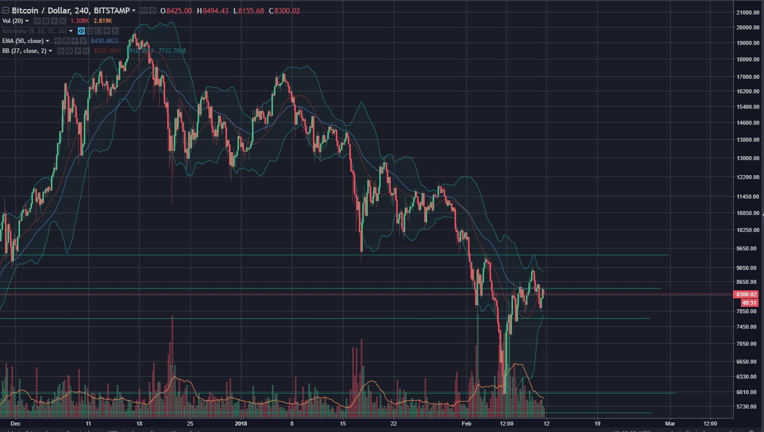 BTCUSDFeb102018-2.JPG