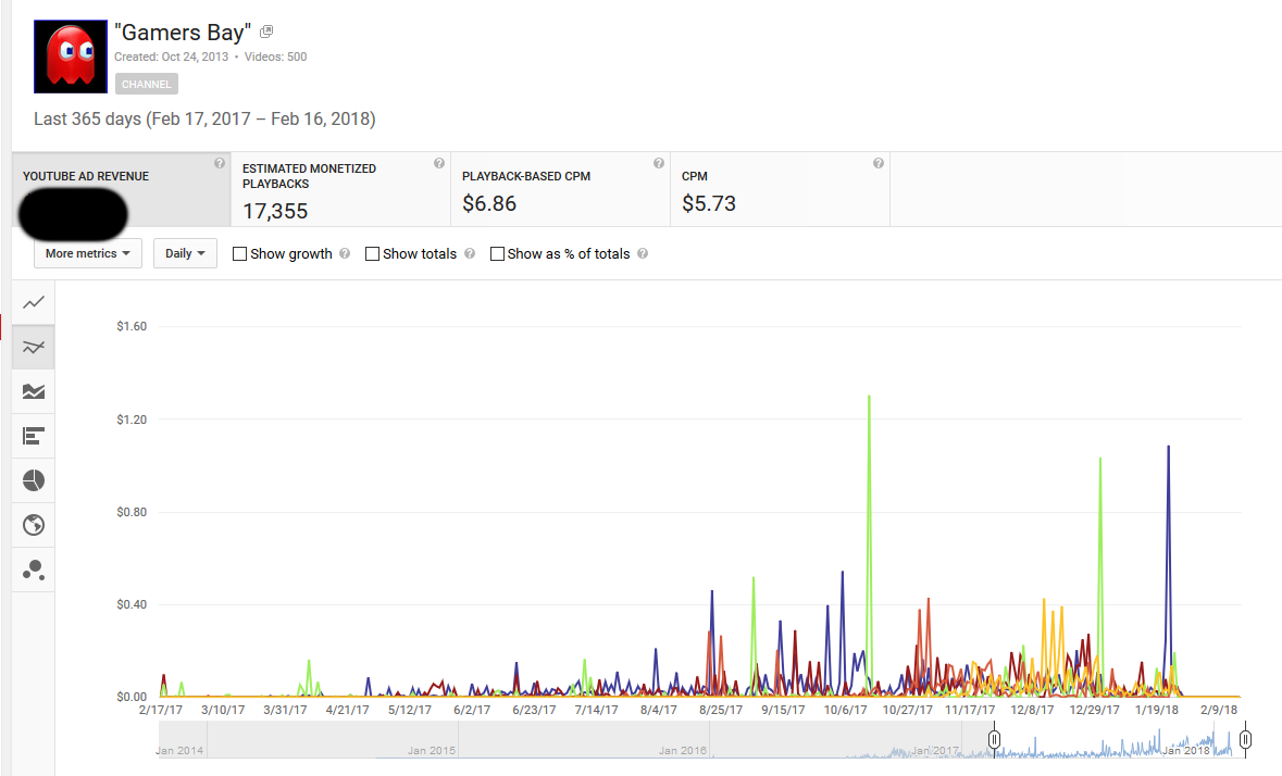 example-of-estimated-monetized-views-youtube-analytics-2.png