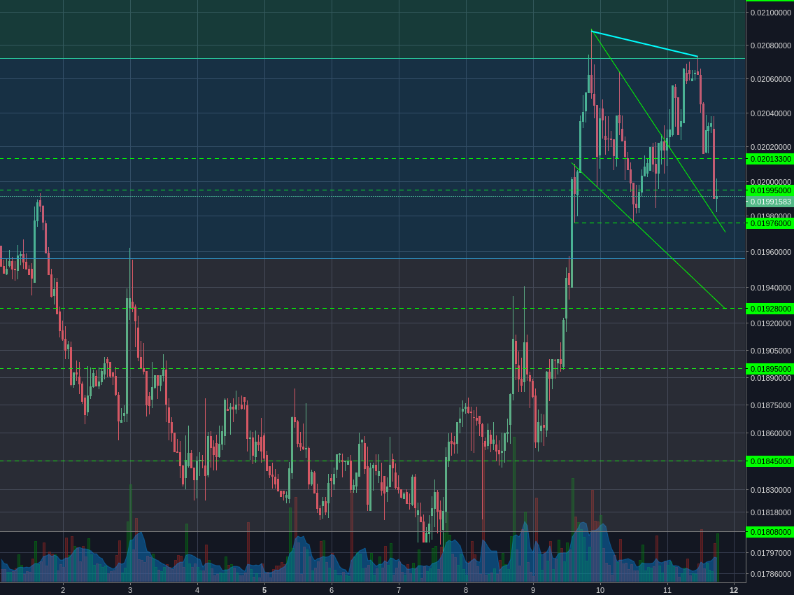 Poloniex:LTCBTC 1h