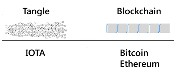 IOTA-vs-blockchain.png