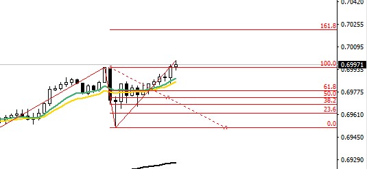 04_APRIL_2018_NZDCHF.jpg