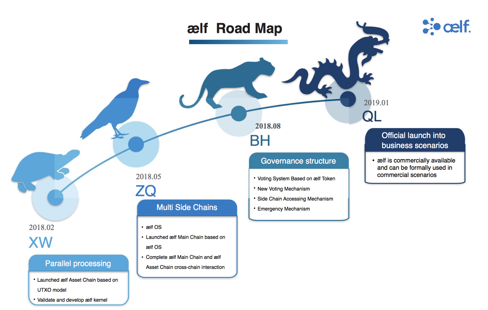 roadmap1.png