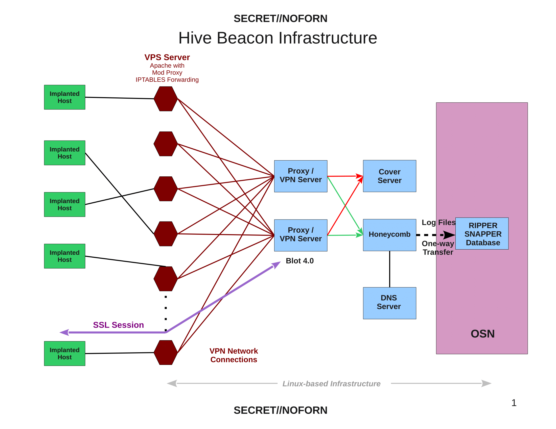 hive-Operating_Environment-01.png