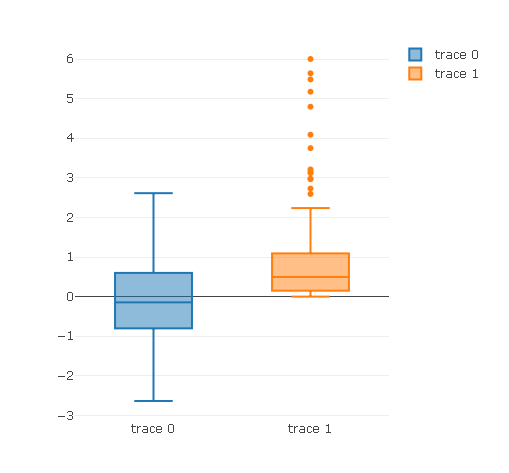 boxPlot02.png