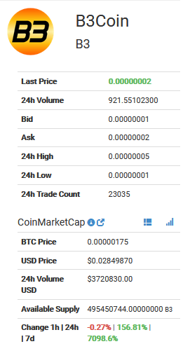 coinexchange.io coinmarketcap.PNG