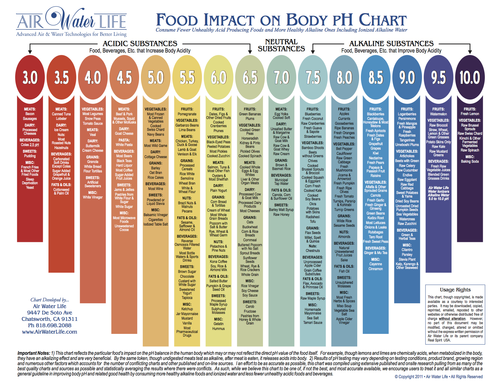 PH CHART.png