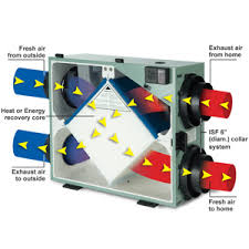 Global Energy Recovery Ventilation System Market.jpg