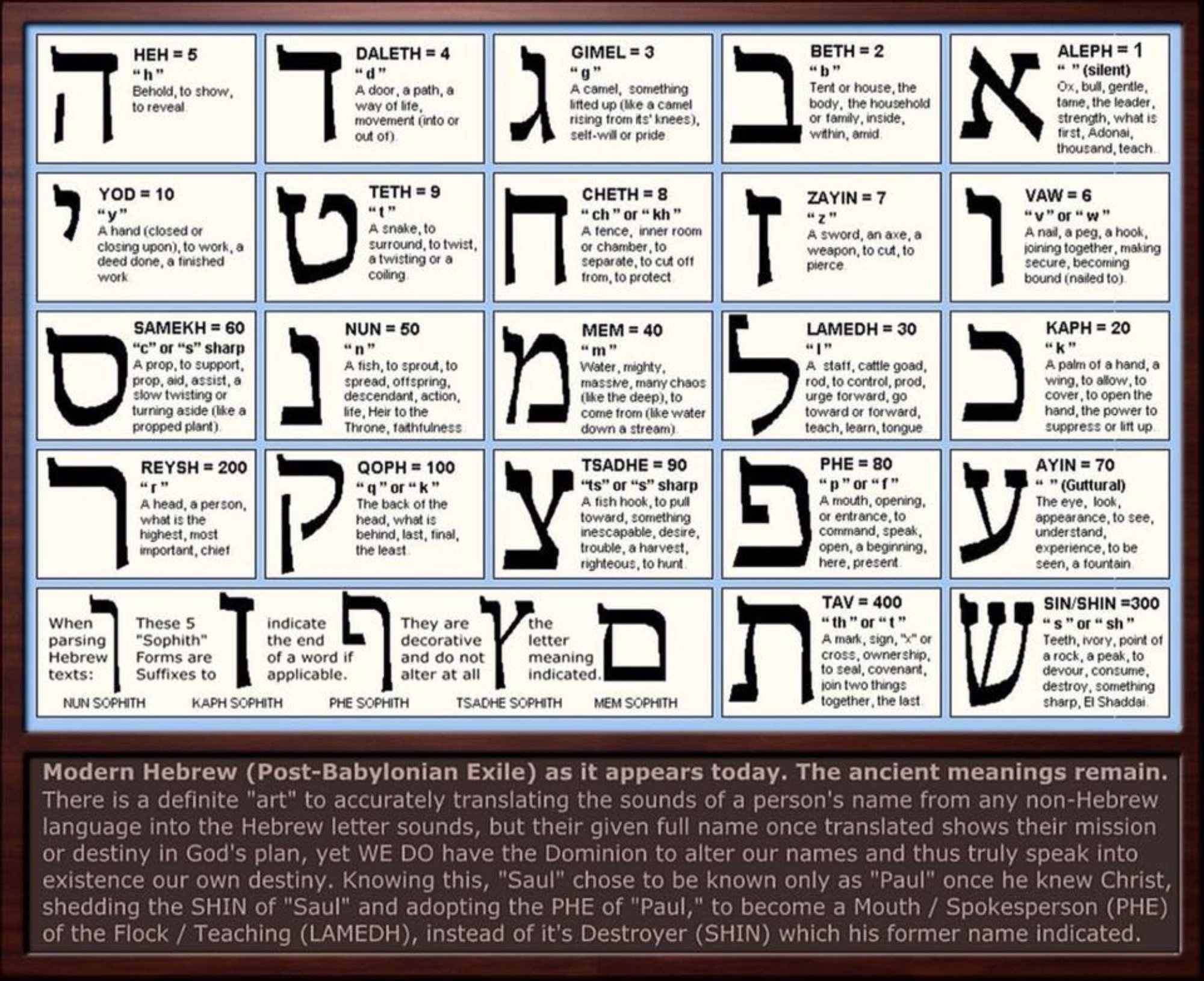 el alfabeto hebreo para numeros con tras.png