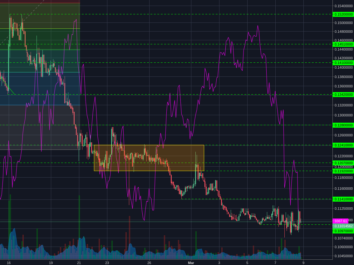 Poloniex:BCHBTC 2h
