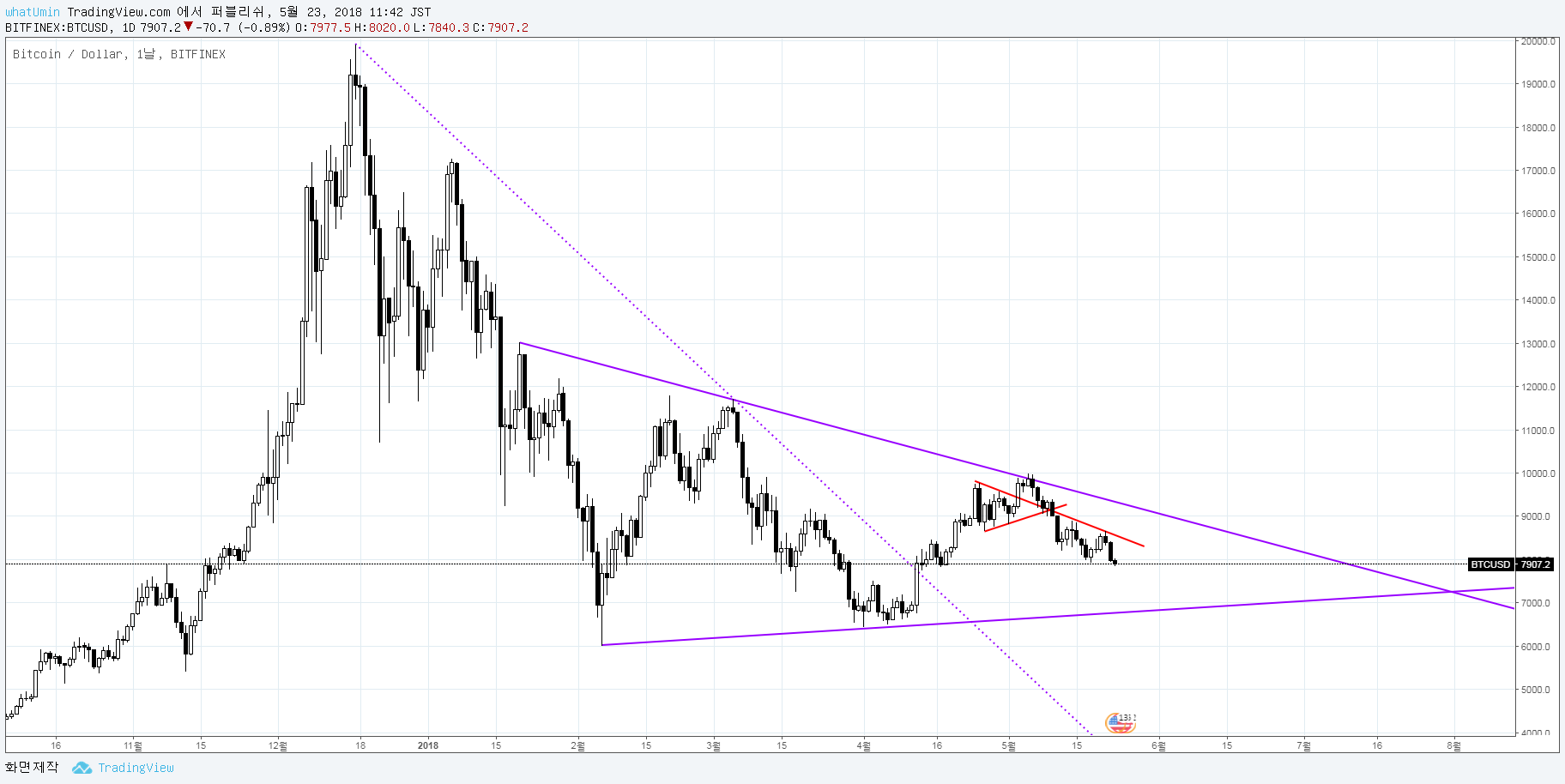 btc 1w 삼각수렴.png