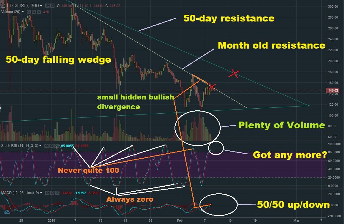 Feb 8 LTC T&A.jpg