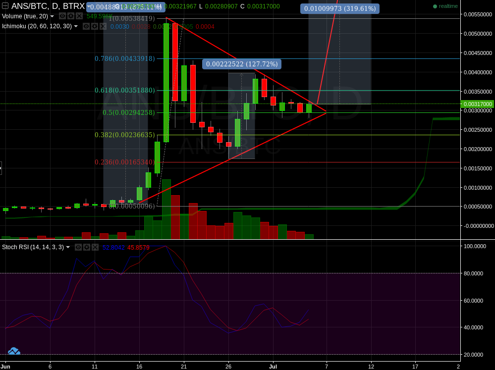 ANS daily cross RSI.png