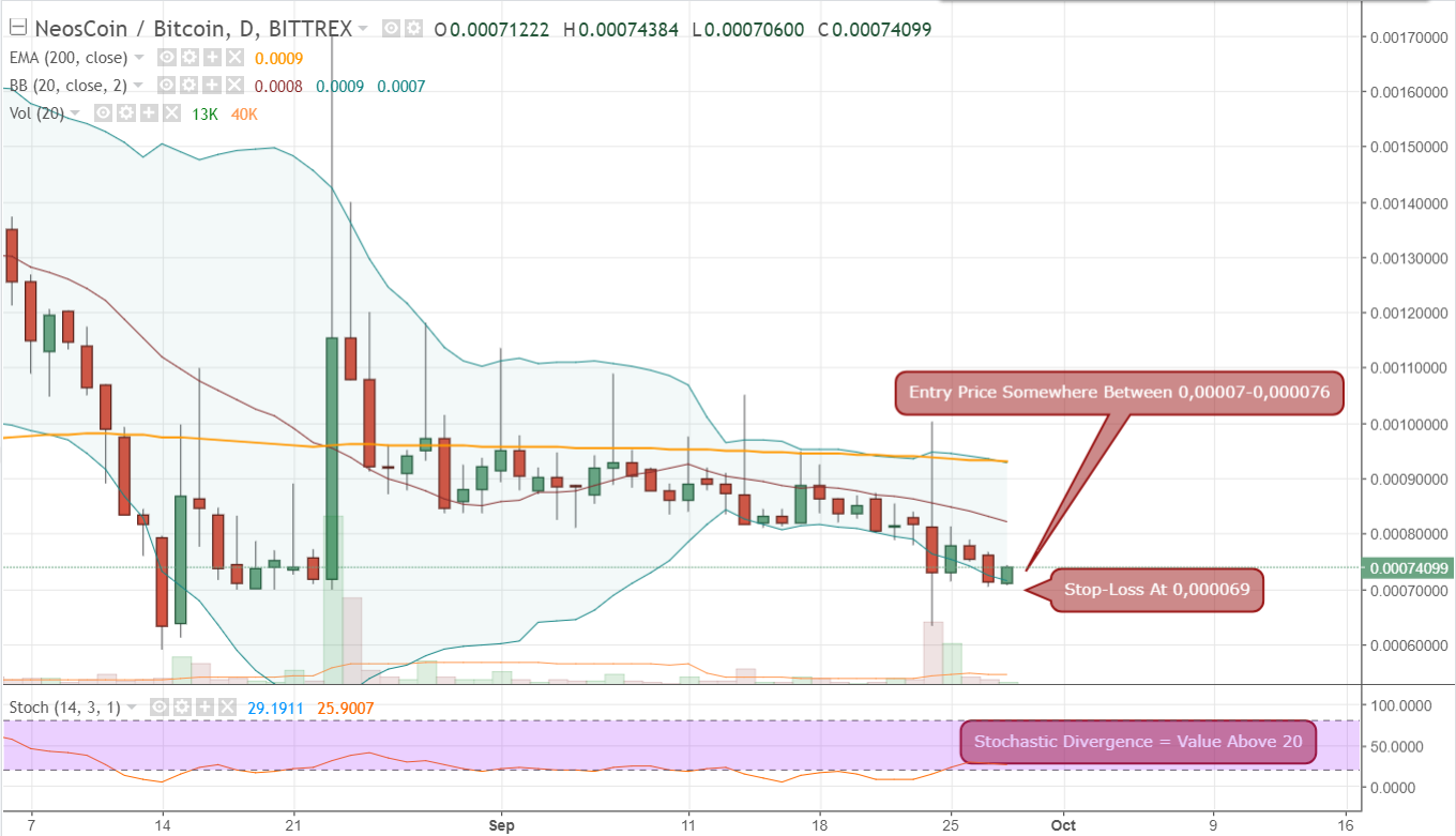 FireShot Capture 658 - NEOSBTC_ 0.00074099 ▲+3.81% - _ - https___www.tradingview.com_chart_AxIWekrr_.png