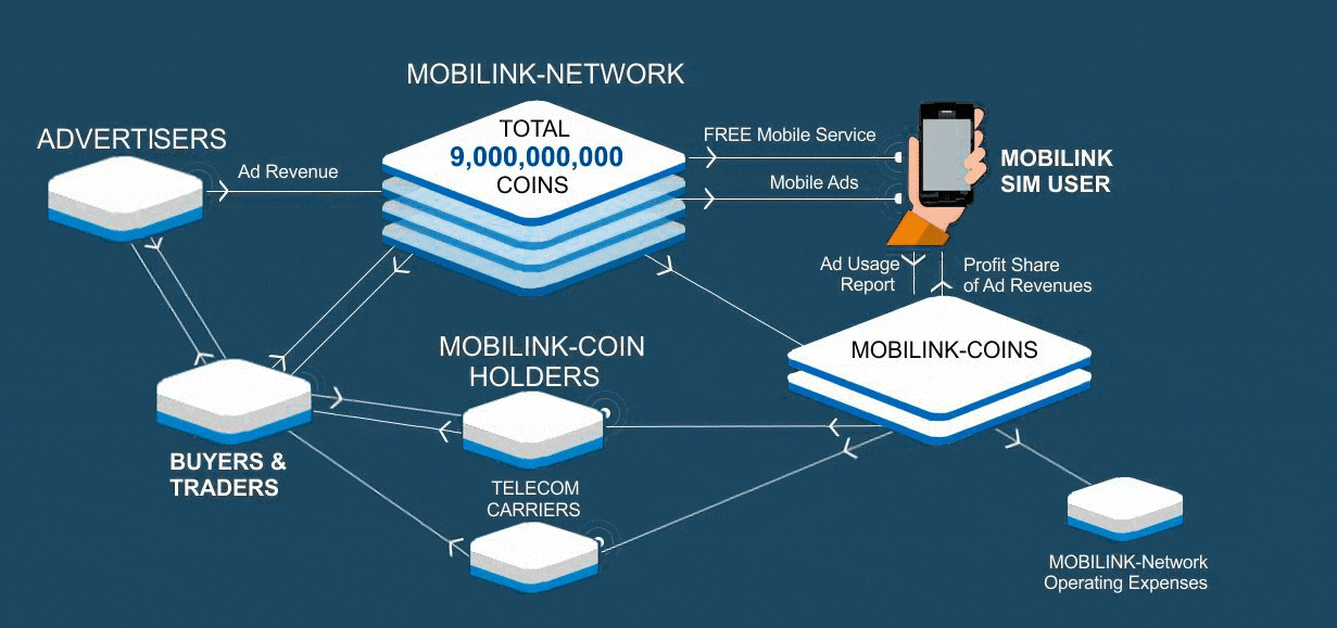 MOBILINK PICS.gif