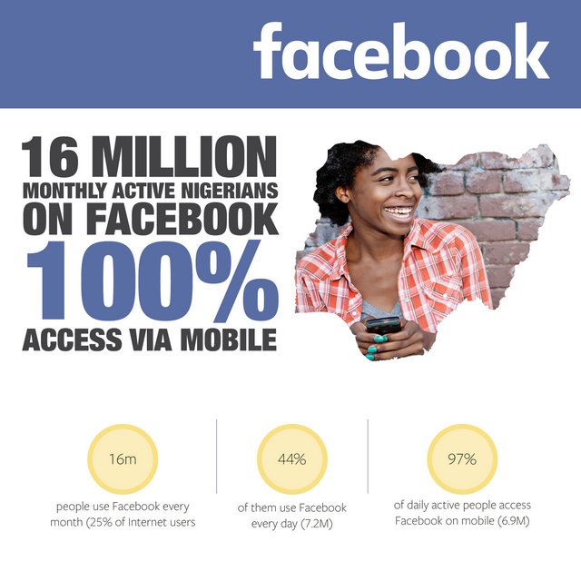 facebook-users-nigeria.jpg