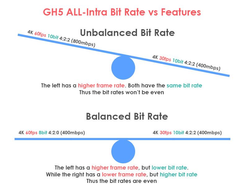 Panasonic GH5 - All-Intra bit rate scales.jpg