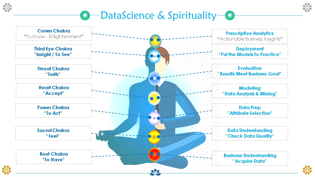 Data Science and Spirituality.jpg