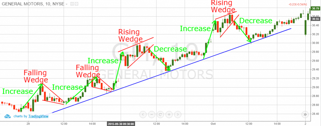 Wedge-Continuation-Pattern-1024x403.png