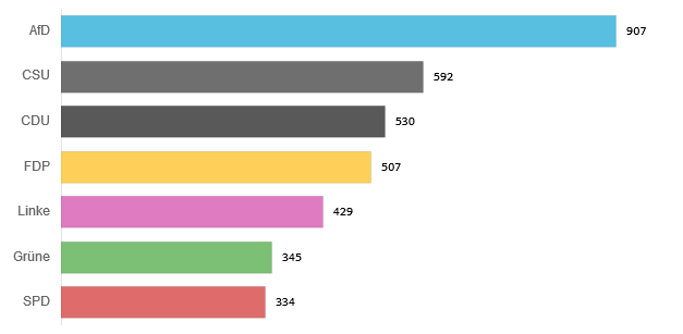 2017-05 - Sülzdeutsche FB-Analyse 1a.png