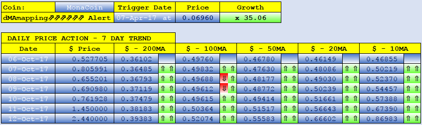 MONACOIN dMAs screen.png