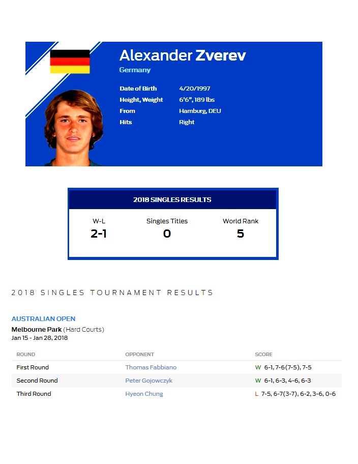 sz5 Alexander Zverev.jpg