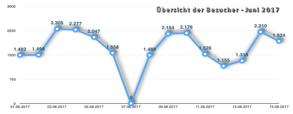 besucher_helgoland_juni_2017.png