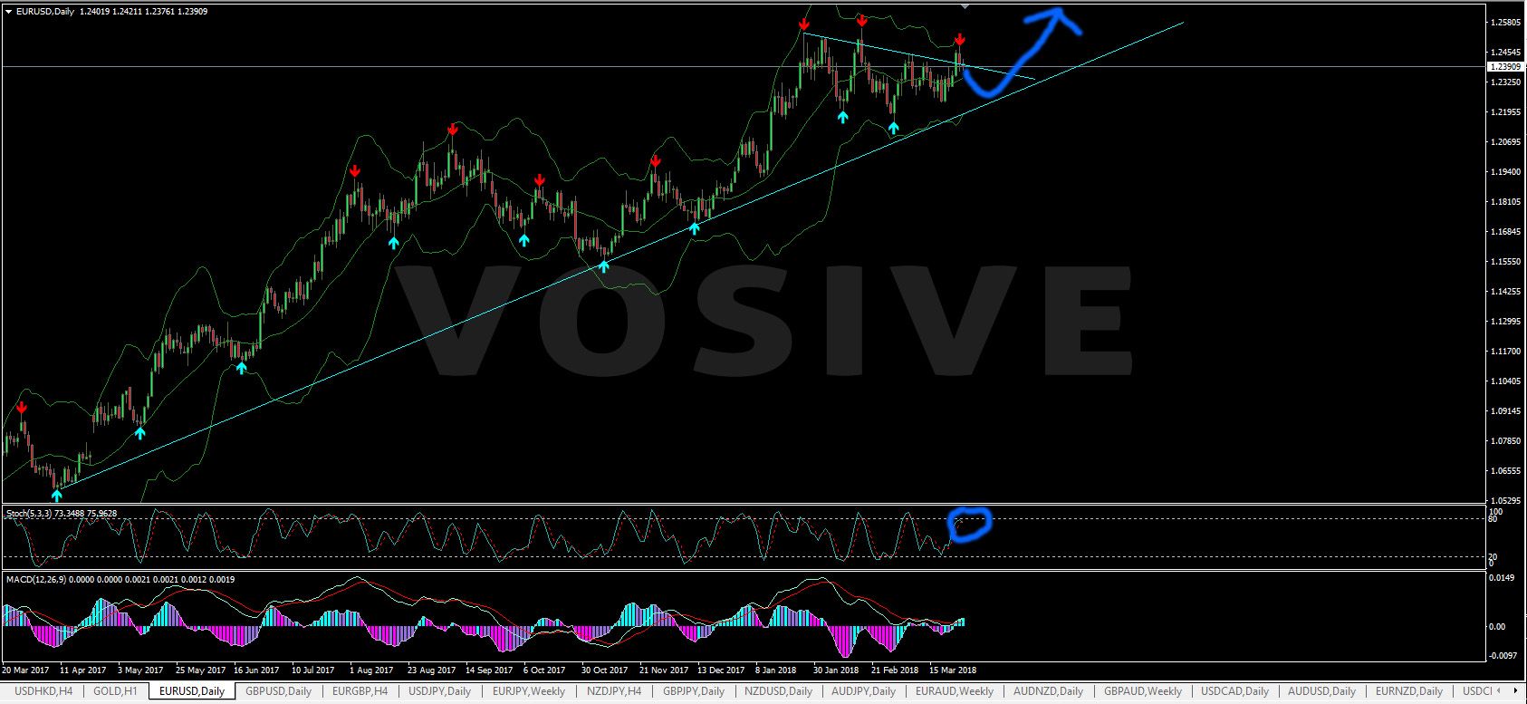 28-3eurusd.jpg