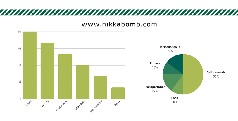 Green and White Stripes Chart Infographic Resume.png